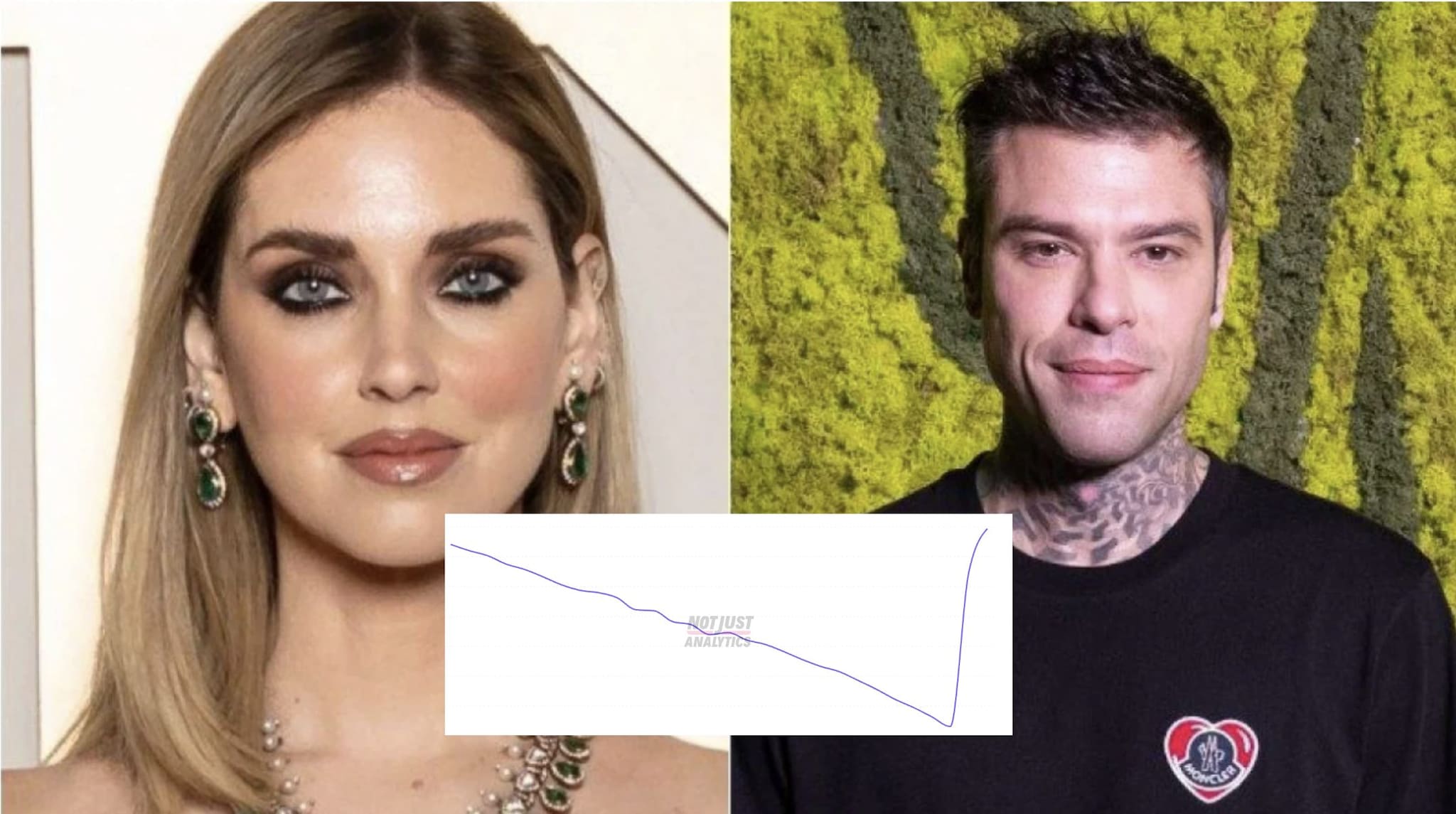 How many followers lost Fedez after the gossip about betrayals and how many took Chiara Ferragni