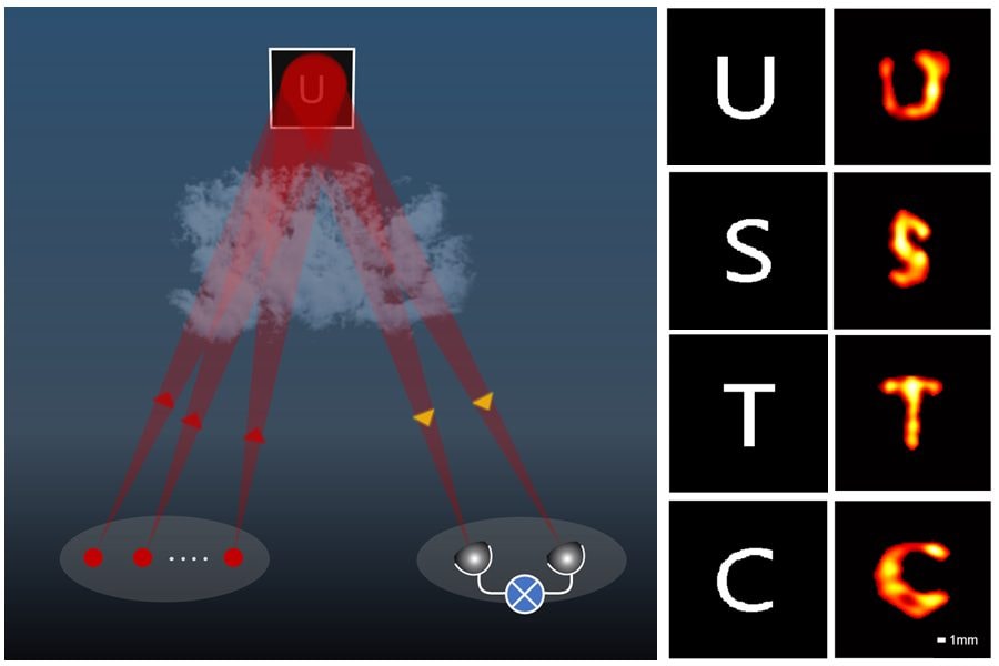 The operation of the device. Credit: Physics / Physical Review Letters / Liu
