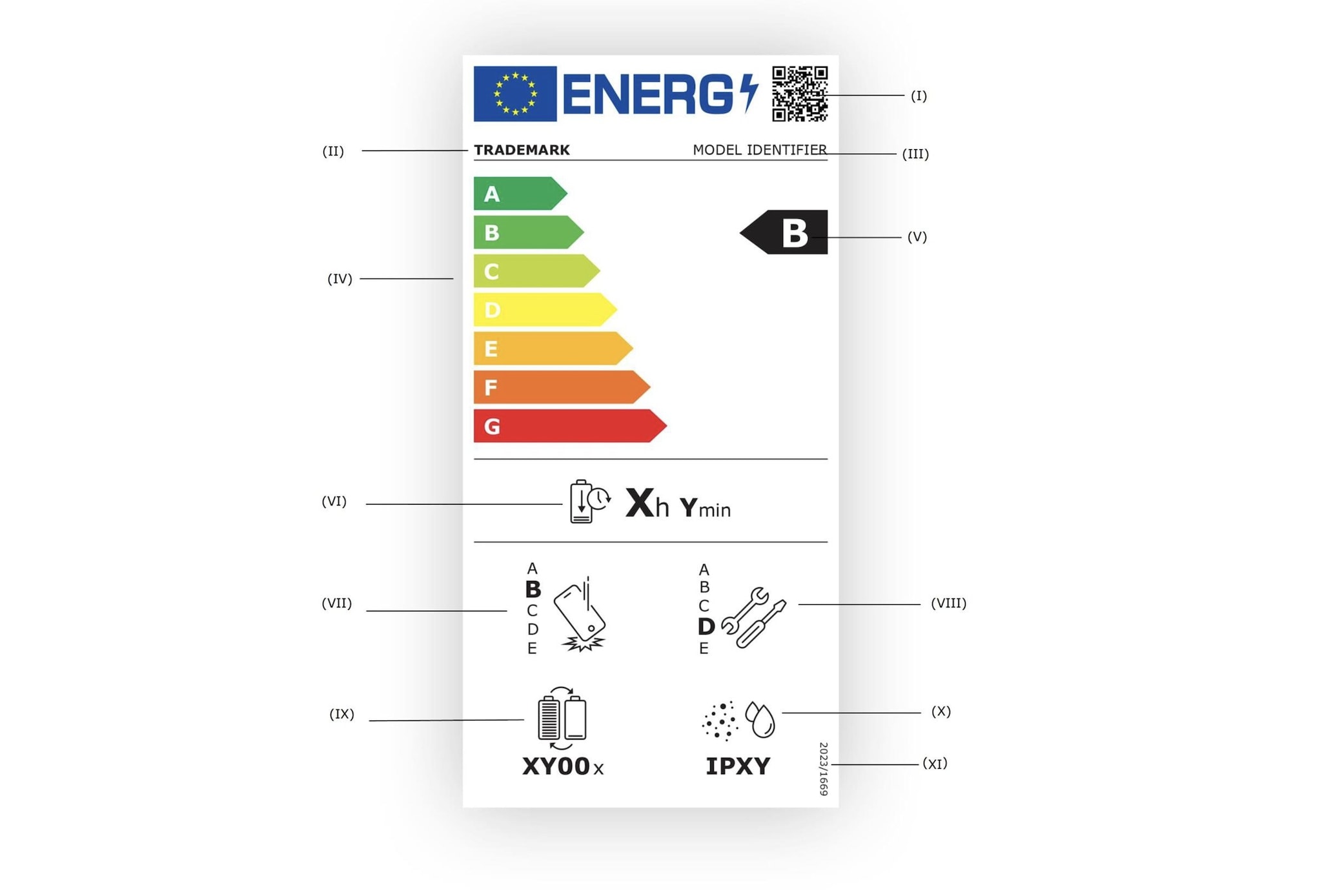 Energy label | The information found in the energy label