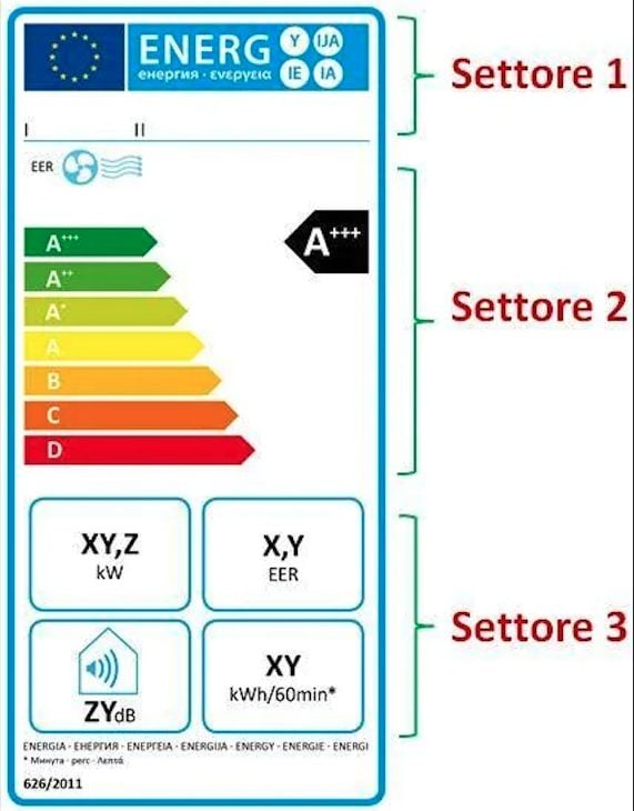 EU | The energy label
