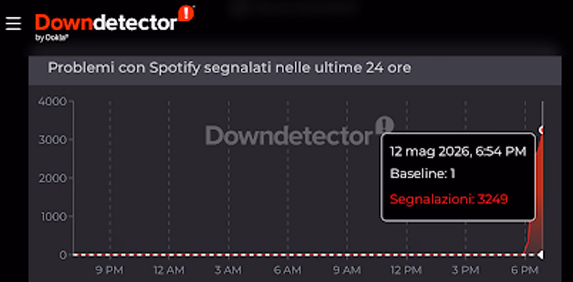 Thousands of reports of problems with Spotify reported on Downdetector starting from 6.30pm today 12 May